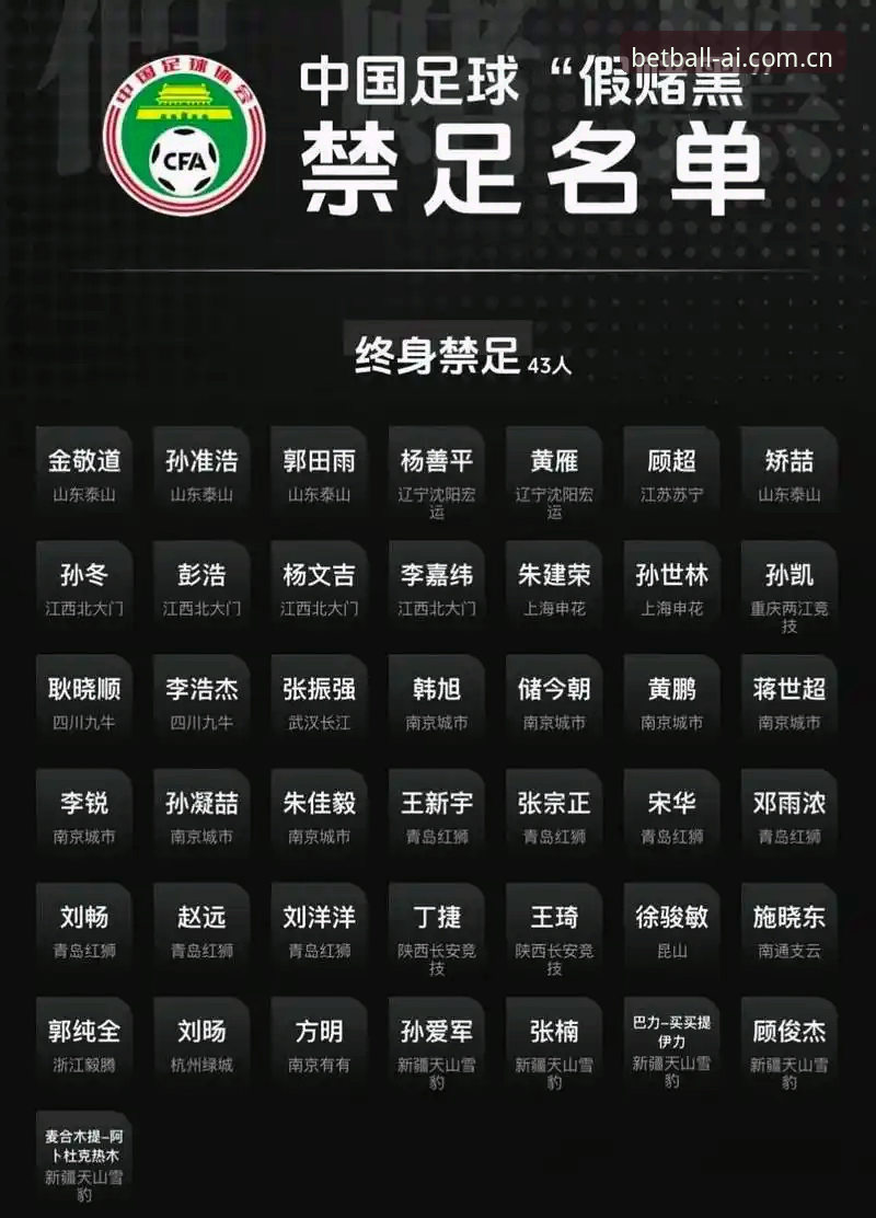 BALLBET下载安装常见问题 足球行业整顿操作教程——从第三批禁足名单看贝博体育平台观赛策略